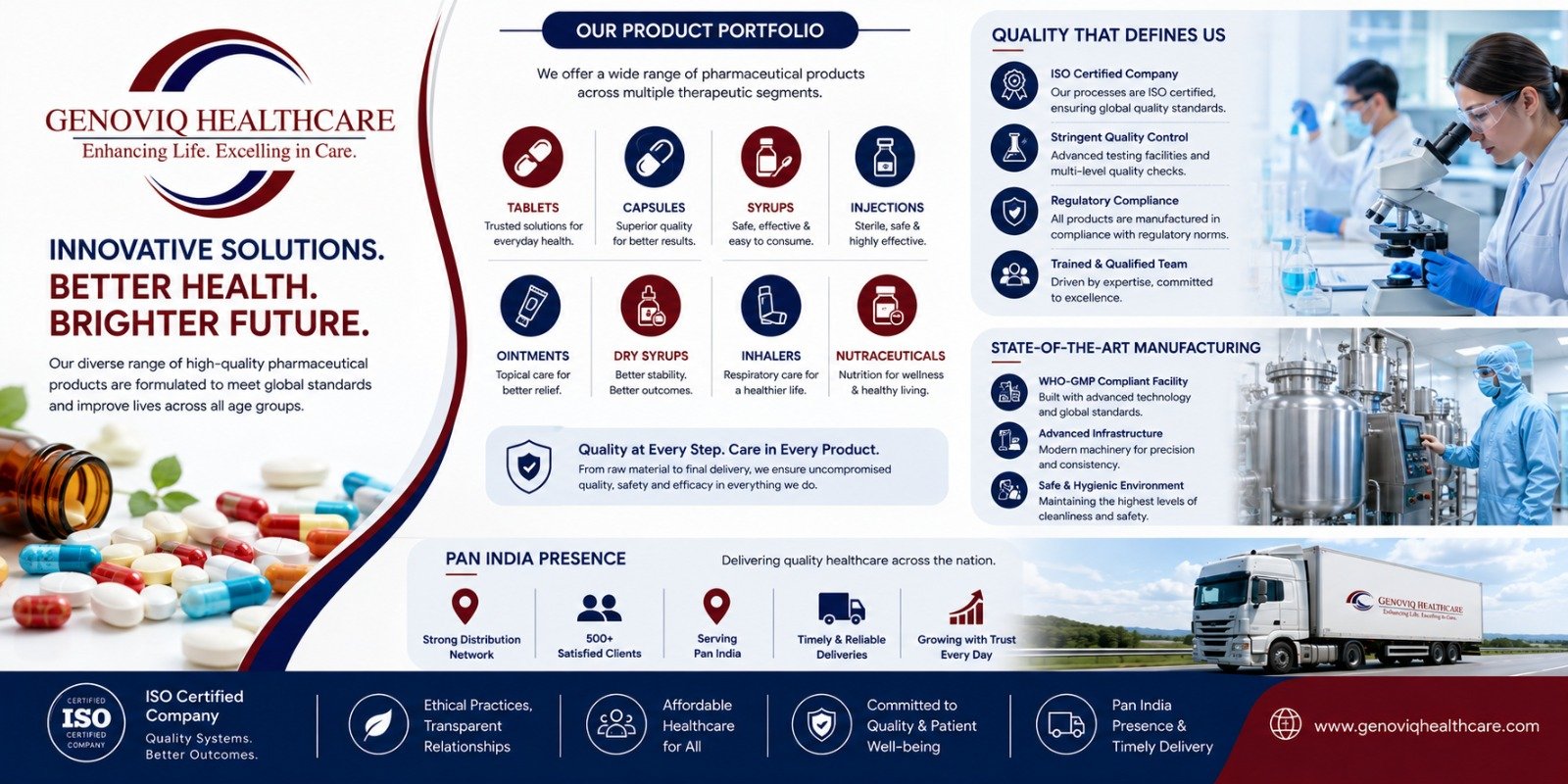 Genoviq Healthcare